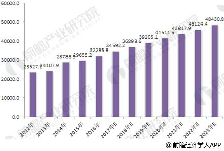 办公家具产量逐年上升 绿色环保将成行业主流 